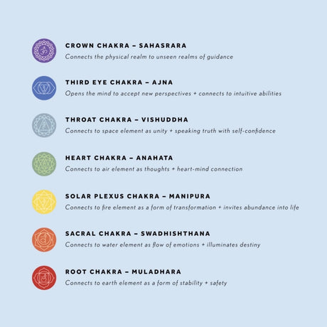 GeoCentral Chakra Stones